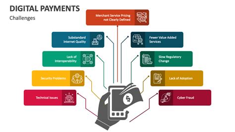 Payments Study Wide 4.